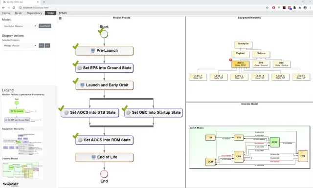Eclipse Sprotty Visualisierung