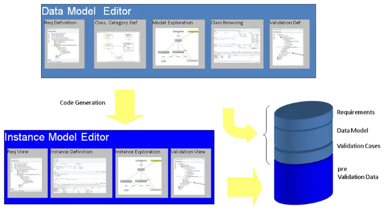 DataModel Editor